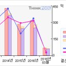 모베이스#[5일선 20일선 황금 골든크로스-1 月26 日] 이미지