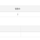 (주)피에스피에프앤디 이미지