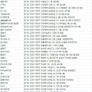 아이센스리그PC방 행신서정마을점 | 덕양구피시방