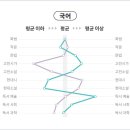 이투스교육
