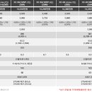 패밀리모터스 이미지