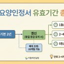 장기요양인정서 유효기간, 과연 언제까지일까요? (완벽 정리) 이미지