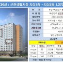 다인하우스 - 관악구 봉천로19길 32 | 다인하우스