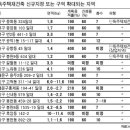 용산-441 이미지