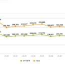 로타리(상가부지) 이미지