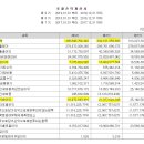 자일자동차주식회사 이미지