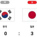 [제28회 아시아 야구 선수권대회 ] 대한민국 vs 일본 0:3 「패」 이미지