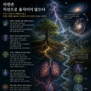 직선