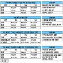 동일PS