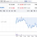 바이오메디칼 이미지