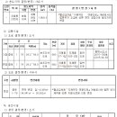울성1로 이미지