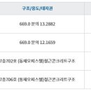 동재오피스텔 티스토리