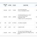 성하1차 앞 | 2026 상반기 취준_코오롱 ENP 서류전형 후기