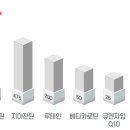 51오일 네이버블로그