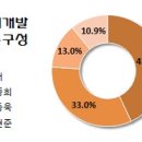 동서주유소 이미지