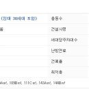 경기도 수원시 팔달구 세지로 211 (인계동, 인계 파밀리에) 네이버블로그