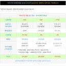 가야-1 티스토리