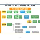 성범죄 동의서 필요없이 본인이 직접 성범죄 조회 이미지