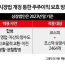 안도 이미지