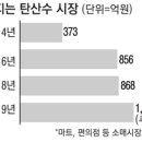 커지는 탄산수 시장 이미지