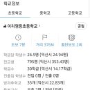 영등동신 네이버블로그