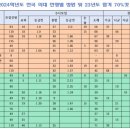수와나 이미지