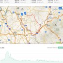 [늘푸른 님 번개] - 경기도 양평군 용문역, 양동역, 간현관광지, 두몽폭포, 섬강, 여강길, 여주, 원덕역