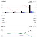 중국종합식품 이미지