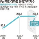 부산환경공단노동조합 이미지