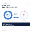 KDI헬스케어 | 스타트업 M&amp;A 증가세, 엑싯 전략을 지금 고민해야
