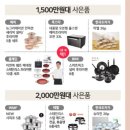 일월대리점 | LG에서 가장 저렴하게 가전 구매 하는 법 - 임원할인20% 받은 후기 / 할인 꿀팁 / 구매품목 견적