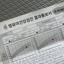 고은소아청소년과의원 네이버블로그