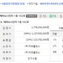 에비뉴2023 이미지
