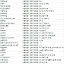 고추잠자리헤어샵 네이버블로그