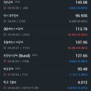 2023년 9월 28일 증시 마감