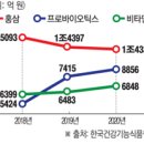 주식회사 에이치이엠파마 이미지