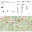 대전자전거동호회 팀미라쥬 월류봉 라이딩 후기