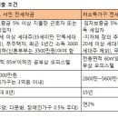 2월부터 오피스텔 전세금 대출 쉬워진다 이미지