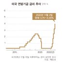 어헤드 이미지