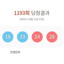 지에스25 울산현대문화 이미지