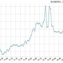 주식회사 엠케이홀딩스