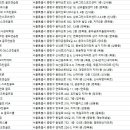 J&A 골프스쿨 이미지