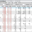 2022년 10월 19일 시간외 특이종목 이미지