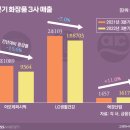 뷰티아모레 이미지