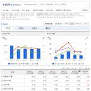쌍용로지스틱스(주) 네이버블로그