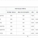 덕풍_어린이공원_공영주차장 이미지