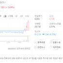 세림식품원료 이미지