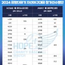 양준혁 2024 희망더하기 자선야구대회 (부산사직) 참가선수명단 이미지