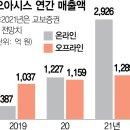 오아시스상일 서울경제