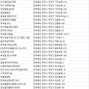 지에스(GS)25전주동국해성점 | 전주아파트